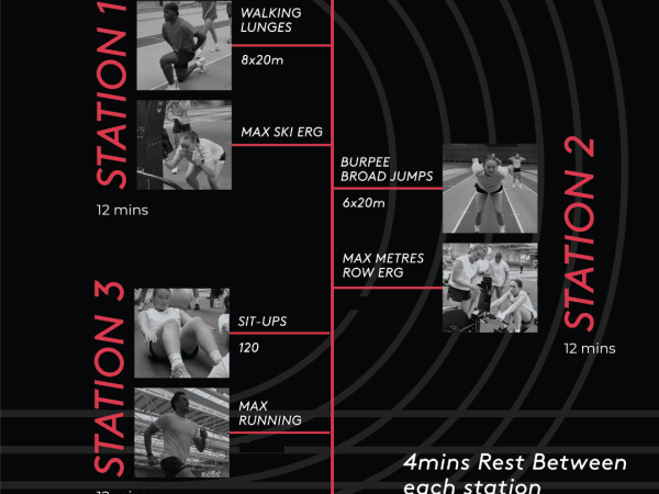 imtermediate+ format at strive fitness rate 2025