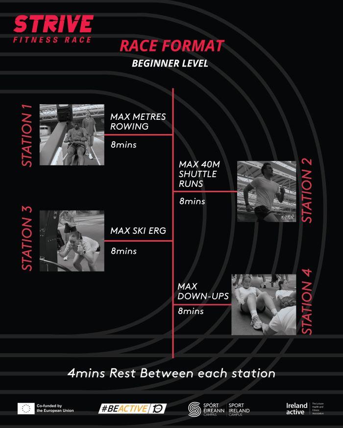 Strive Beginner Format Fitness Race at Sport Ireland Campus